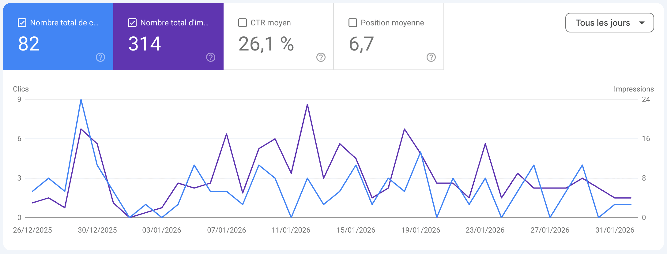 Création site internet crèche Annecy